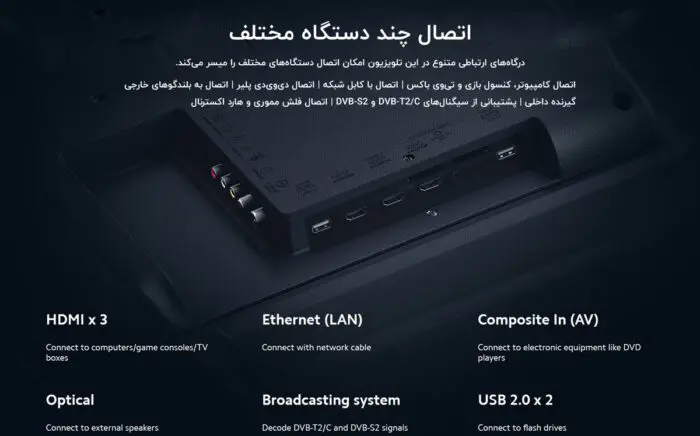 تلویزیون 50 اینچ هوشمند شیائومی مدل Mi TV P1 50 L55M6-6AEU پلمپ اورجینال ارسال فوری فروشگاه اینترنتی زیکتز