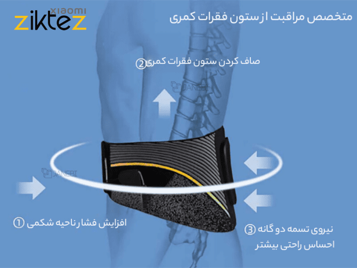 کمربند بدنسازی آقایان و بانوان مدل Xiaomi Bodybuilding belt4 (اورجینال) فروشگاه اینترنتی زیکتز