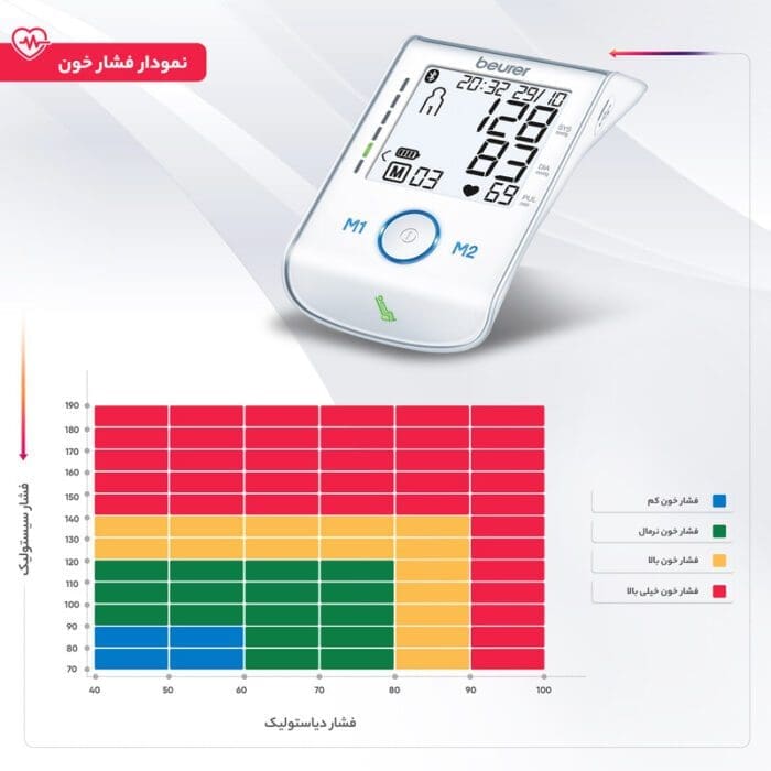 فشار سنج بیورر مدل BM 85