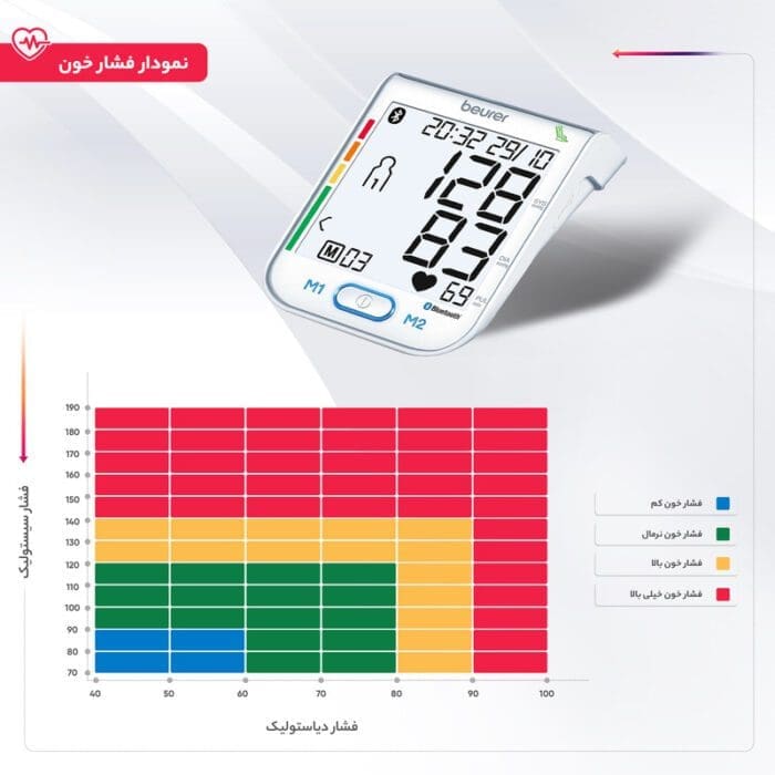 فشارسنج بیورر مدل BM77